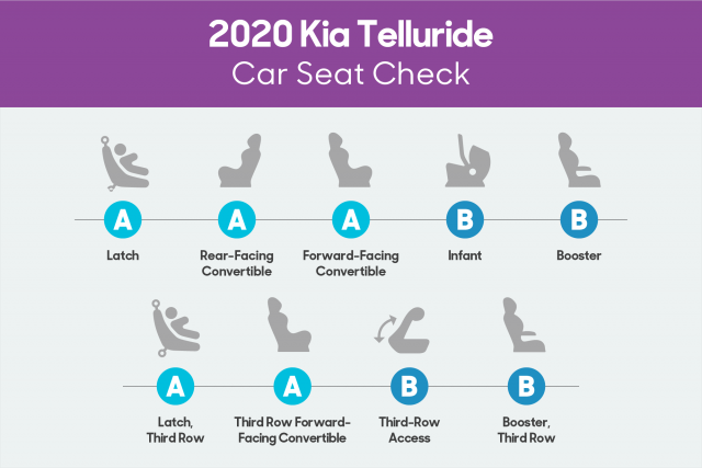 01-kia-telluride-2020-csc--scorecard.png