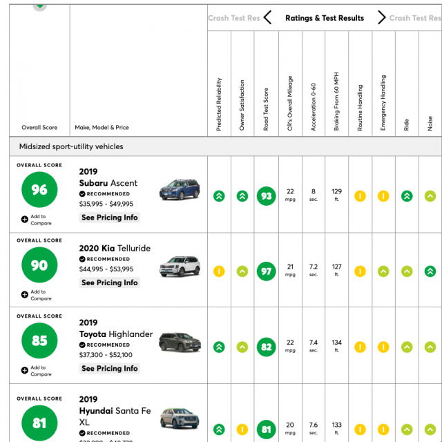 Kia Consumer Reports Ranking.png