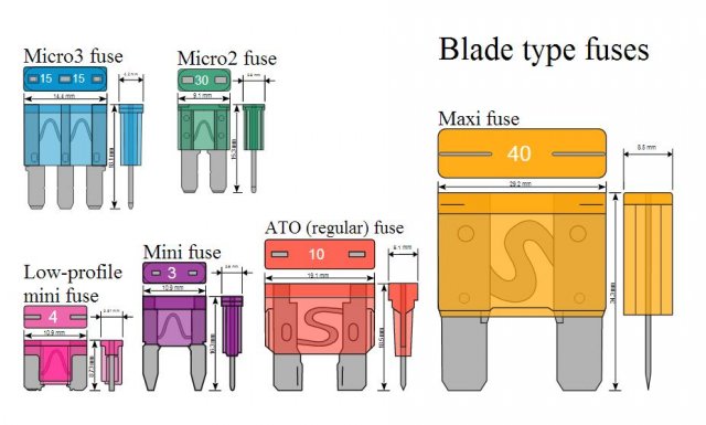 Blade Fuse Types.jpg